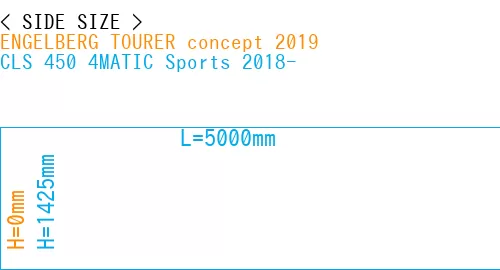 #ENGELBERG TOURER concept 2019 + CLS 450 4MATIC Sports 2018-